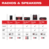 Milwaukee 2890-20 M18 Jobsite Radio - 20