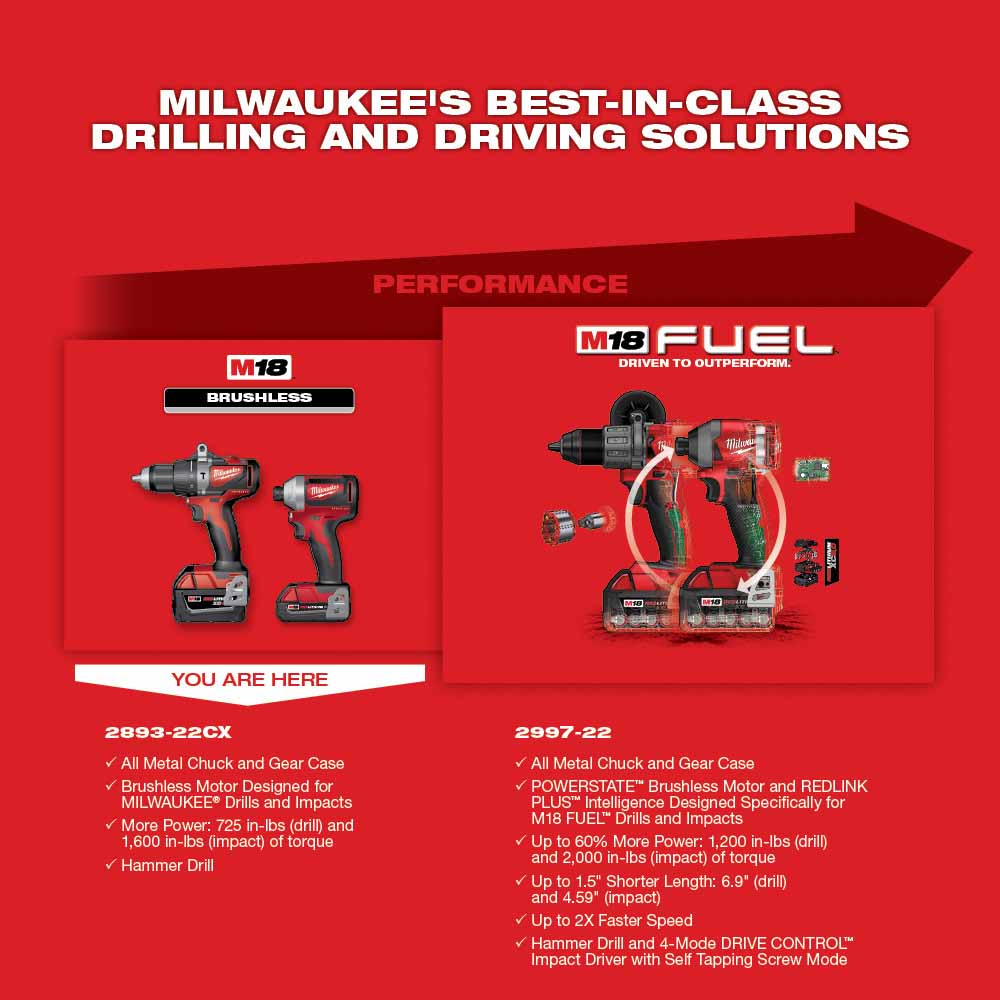 Milwaukee 2893-22CX - 9