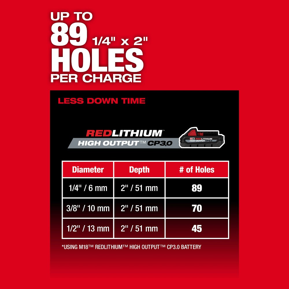 Milwaukee 2908-20 M18 FUEL 5/8" SDS Plus Rotary Hammer - 6