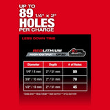 Milwaukee 2908-20 M18 FUEL 5/8" SDS Plus Rotary Hammer - 6
