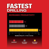 Milwaukee 2912-22 M18 FUEL™ 1" SDS Plus Rotary Hammer Kit - 4