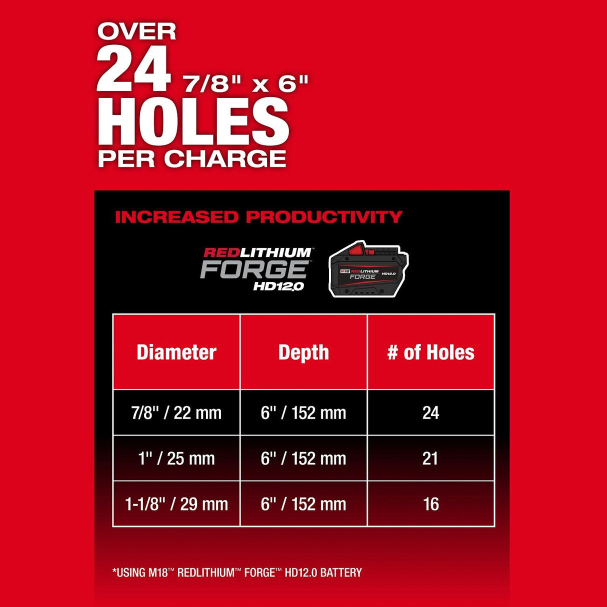 Milwaukee 2917-20 M18 FUEL 1-9/16" SDS Max Rotary Hammer with ONE-KEY - 5