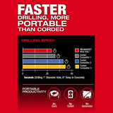 Milwaukee 2917-22HD M18 FUEL 1-9/16" SDS Max Rotary Hammer Kit with ONE KEY (2 Batteries, Charger) - 5