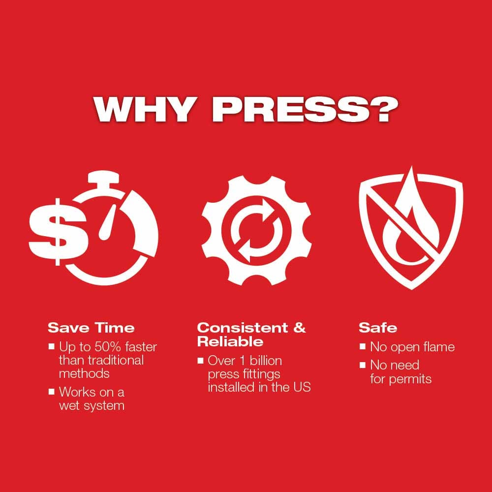Milwaukee 2922-82 M18 FORCE LOGIC Press Tool w/ One-Key (Reconditioned) - 8