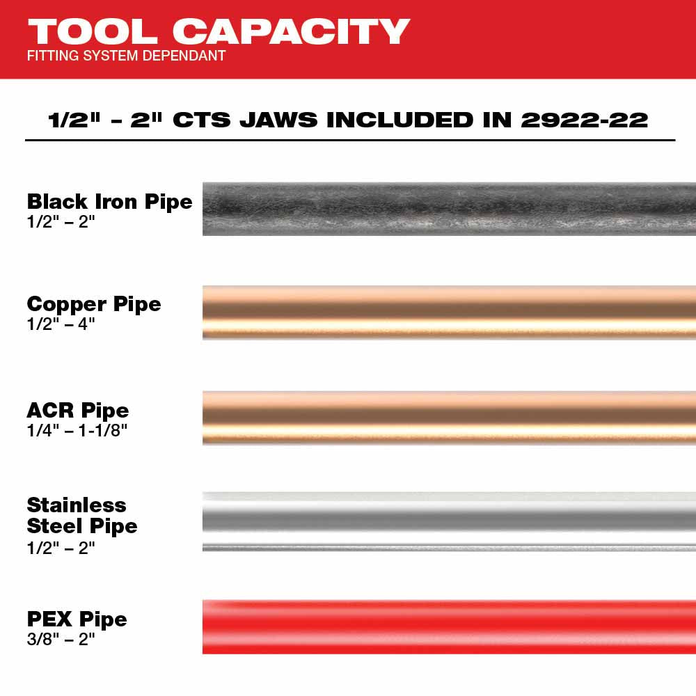 Milwaukee 2922-22 M18™ FORCE LOGIC™ Press Tool w/ ONE-KEY™ w/ 1/2"-2" CTS Jaws - 3