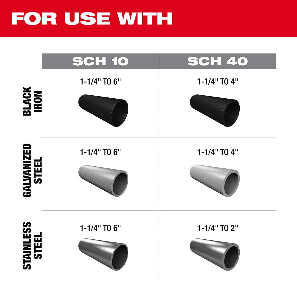 Milwaukee 2927-22 M18 FUEL RINGER Roll Groover for 1-1/4” - 4” Sch 10/40, 6” Sch 10 - 3