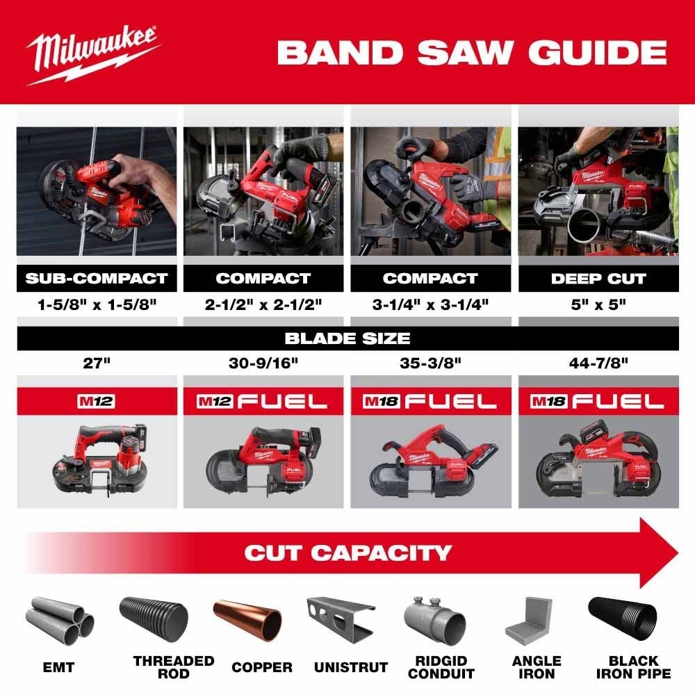 Milwaukee 2929-20 M18 FUEL Deep Cut Band Saw - 15