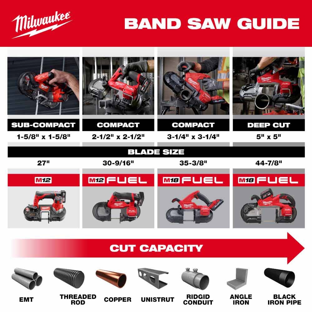 Milwaukee 2929-22 M18 FUEL Deep Cut Band Saw Kit - 9