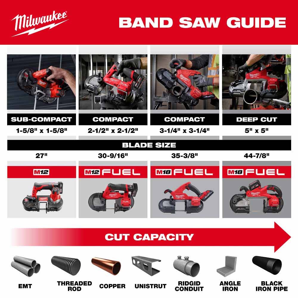 Milwaukee 2929S-20 M18 FUEL Deep Cut Dual Trigger Band Saw w/ ONE-KEY - 8