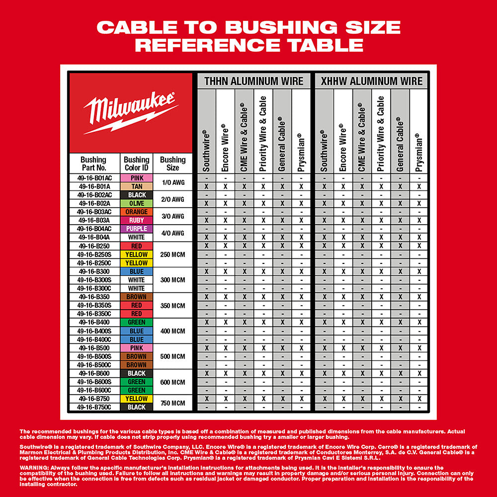 Milwaukee 2935AL-21 - 7