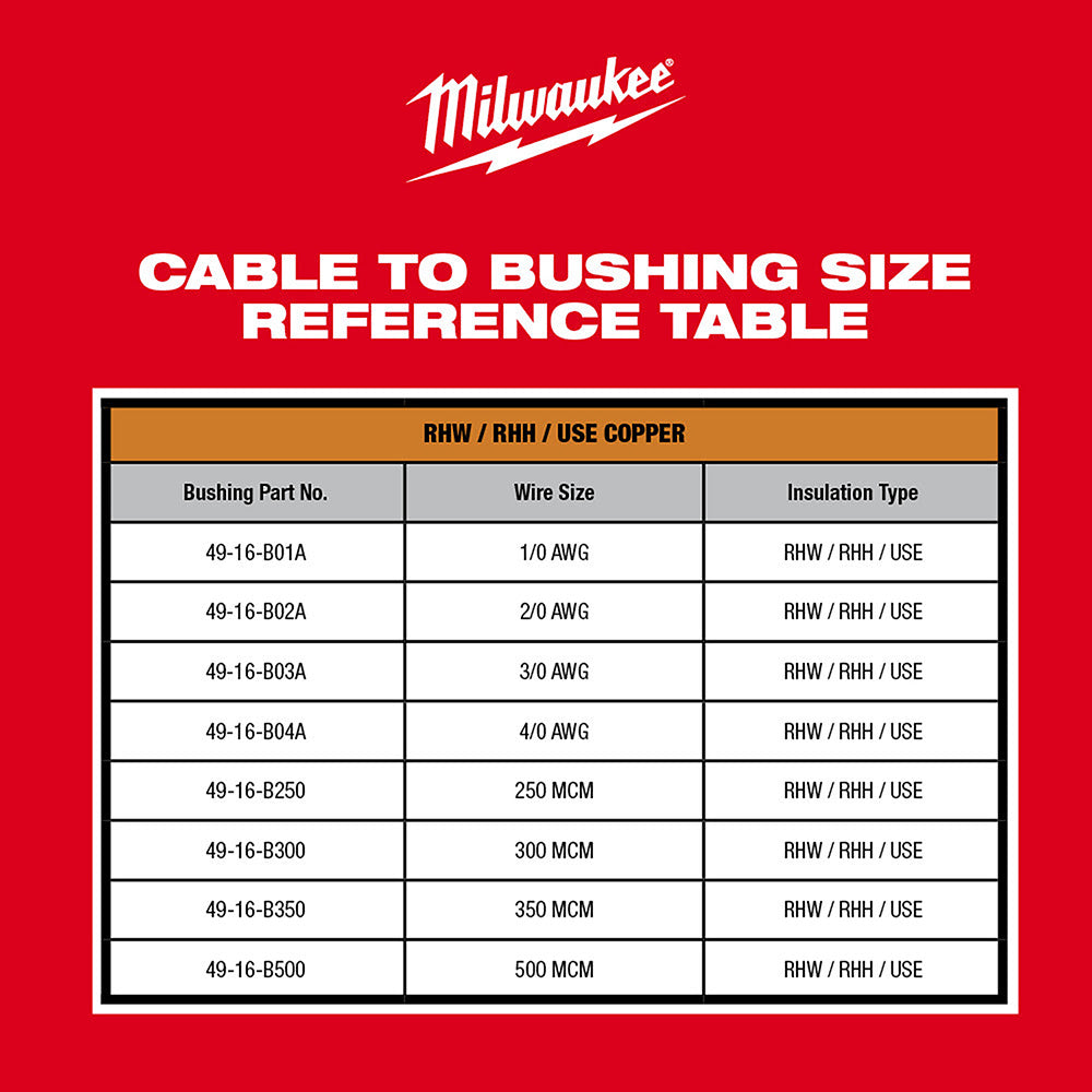 Milwaukee 2935X-21 M18 Cable Stripper Kit for Cu RHW / RHH / USE - 8