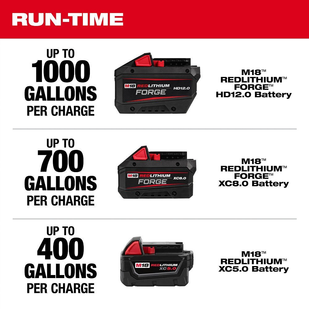Milwaukee 2940-20 M18 Brushless Stick Transfer Pump - 6