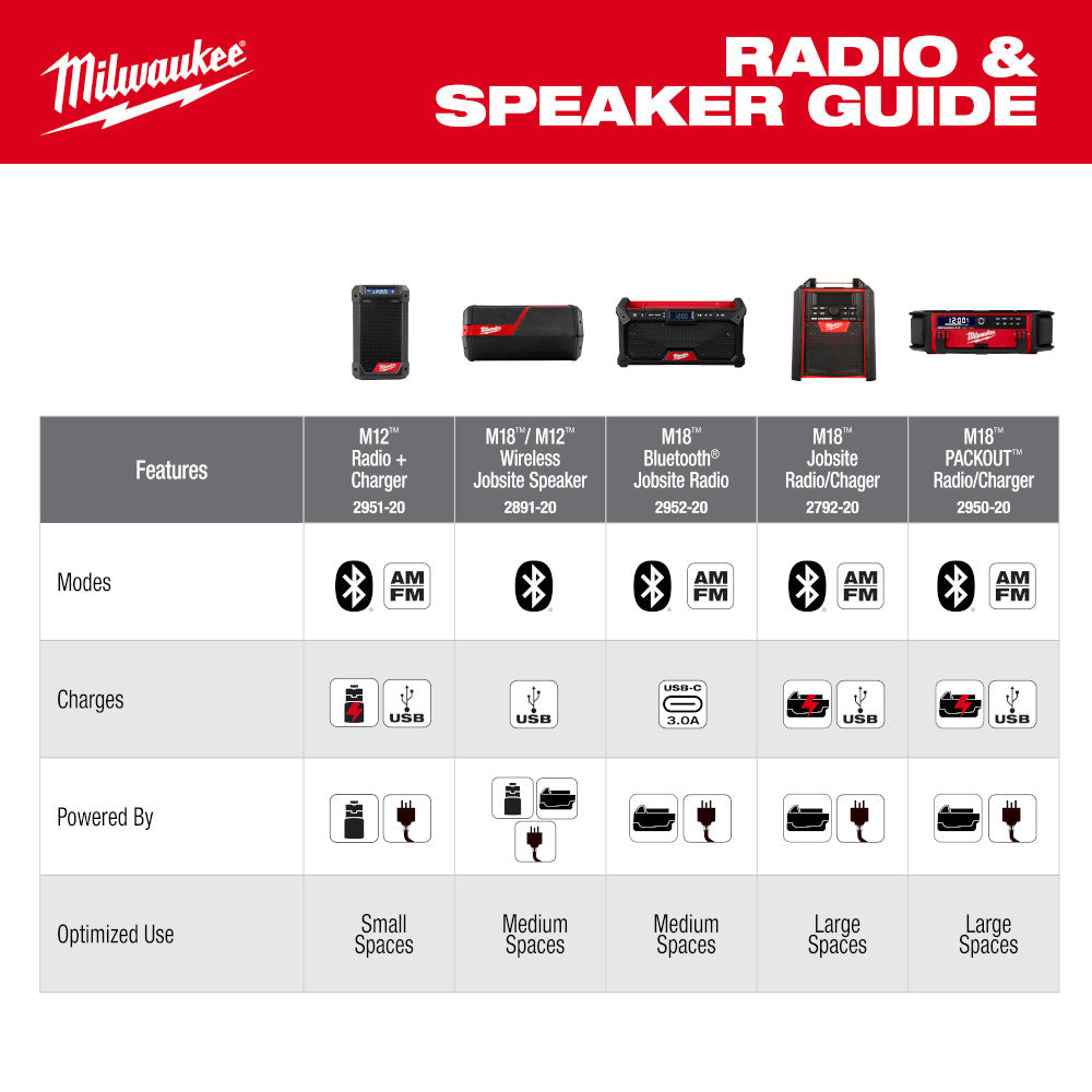 Milwaukee 2952-20 M18 Bluetooth Jobsite Radio - 6