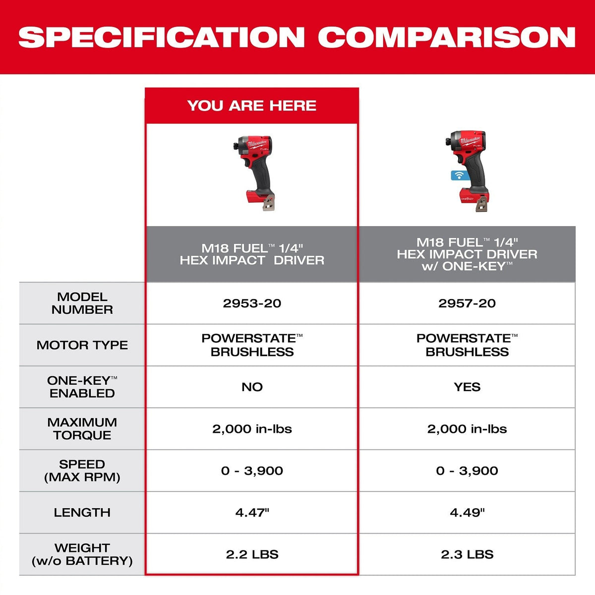 Milwaukee 2953-21HO 18V 1/4" Hex Brushless Cordless Impact Driver PACKOUT Kit with 5 Ah Battery - 4