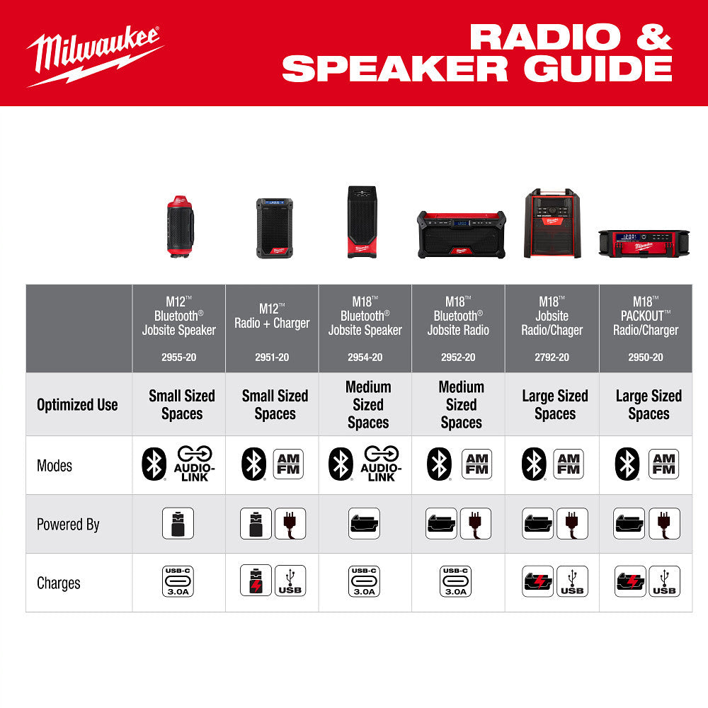 Milwaukee 2955-20 M12 Bluetooth Jobsite Speaker w/ PACKOUT Compatibility - 8