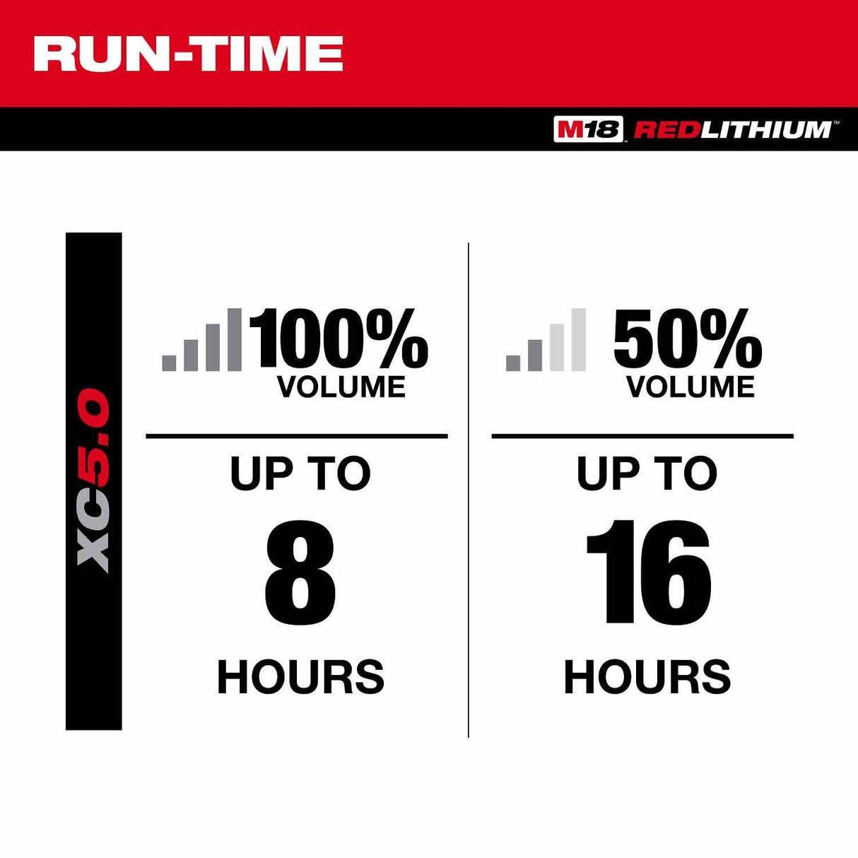 Milwaukee 2956-20 M18 Bluetooth Jobsite Radio and Charger with AUDIO-LINK and USB-C - 7