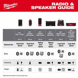 Milwaukee 2956-20 M18 Bluetooth Jobsite Radio and Charger with AUDIO-LINK and USB-C - 11