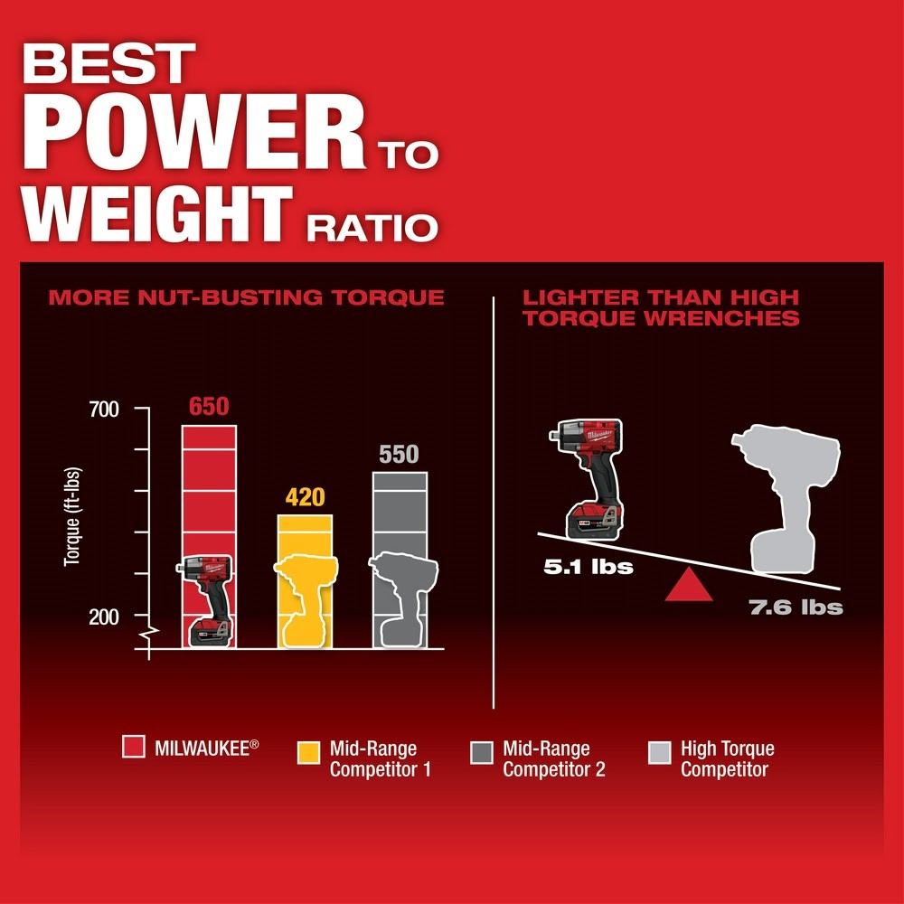 Milwaukee 2962-80 M18 FUEL™ 1/2" Mid-Torque Impact Wrench w/ Friction Ring Bare Tool (Reconditioned) - 5