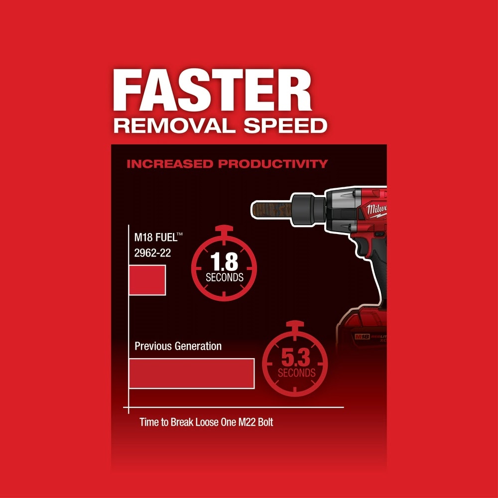 Milwaukee 2962-80 M18 FUEL™ 1/2" Mid-Torque Impact Wrench w/ Friction Ring Bare Tool (Reconditioned) - 7