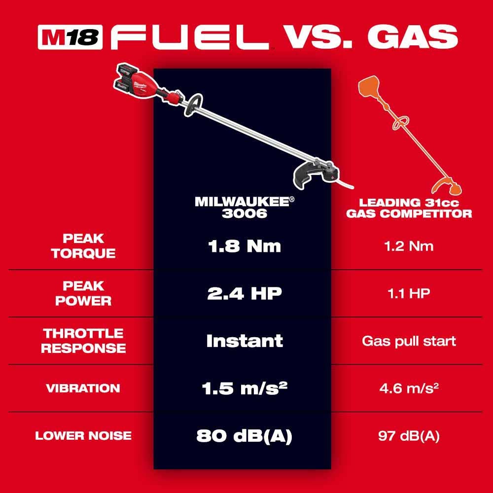 Milwaukee 3006-22 M18 FUEL 17” Dual Battery String Trimmer Kit - 4