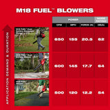 Milwaukee 3009-20 M18 FUEL Dual Battery Backpack Blower - 9