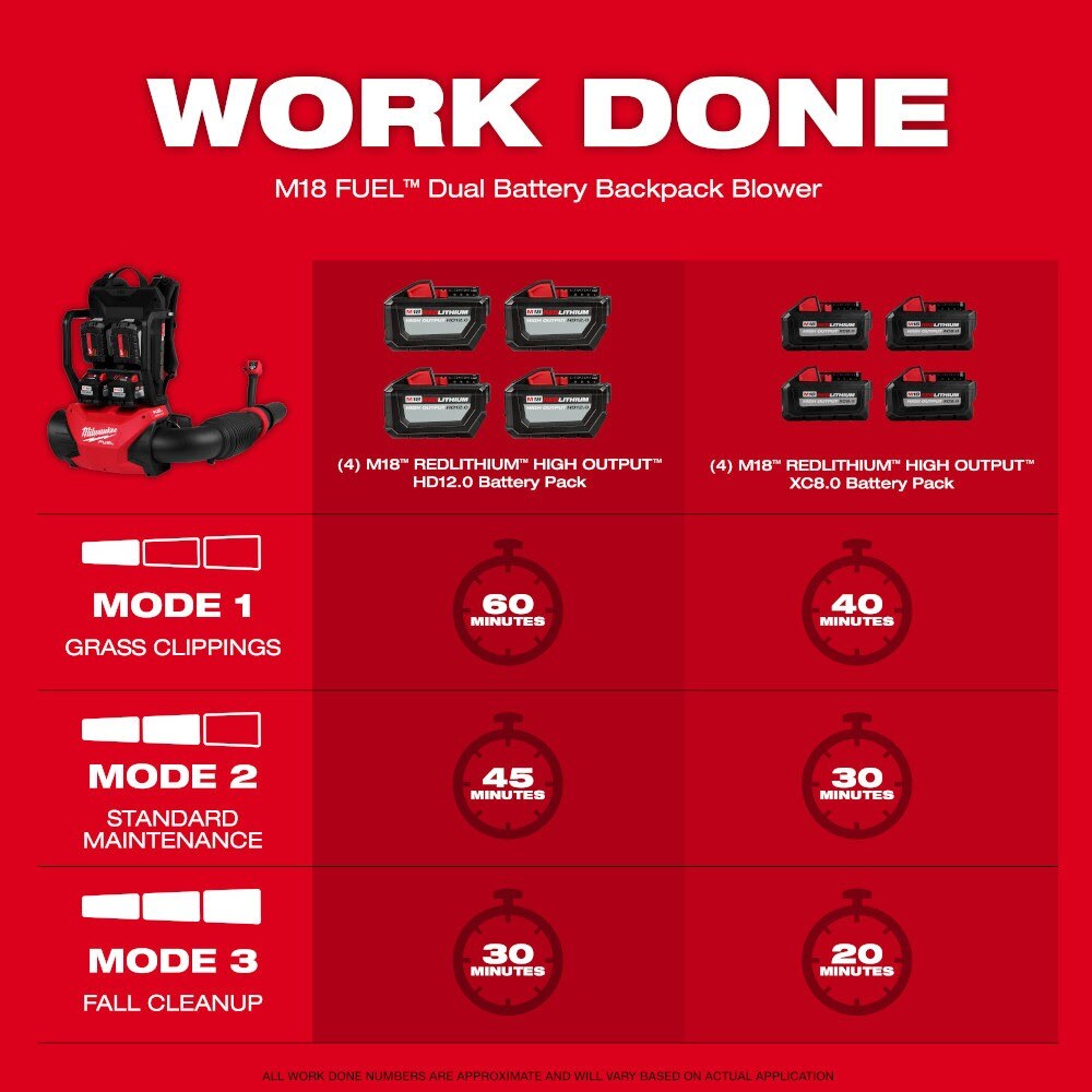 Milwaukee 3009-24HD M18 FUEL Dual Battery Backpack Blower Kit - 5