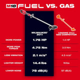 Milwaukee 3011-20 M18 FUEL  Edger - 4