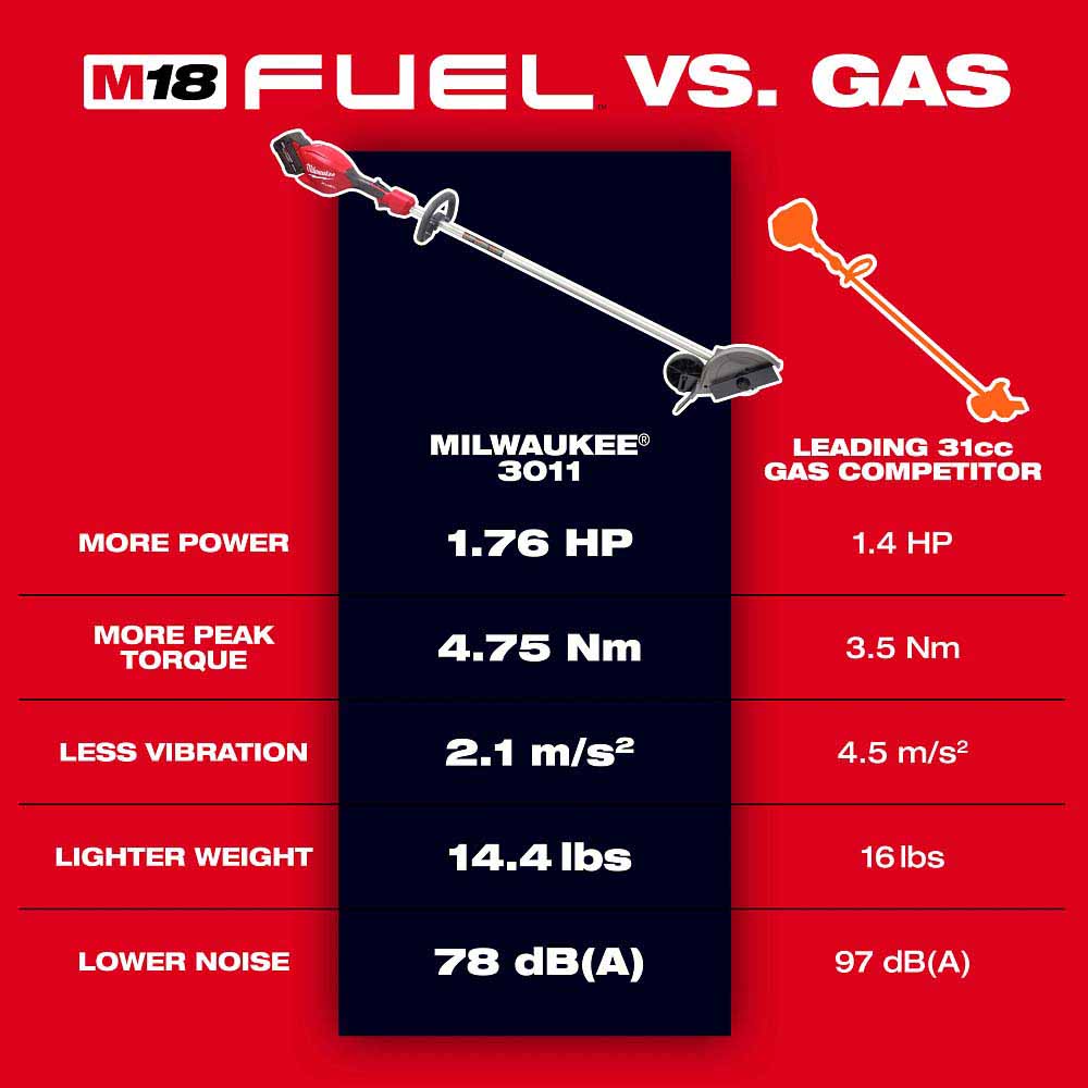 Milwaukee 3011-21HD M18 FUEL  Edger Kit - 5