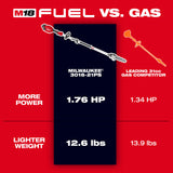 Milwaukee 3016-20PS M18 FUEL Pole Saw w/ QUIK-LOK - 2