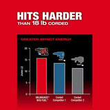 Milwaukee 3018-22HD M18 Fuel 18 lb SDS Max Demolition Hammer Kit with ONE-KEY (2 Batteries) - 4