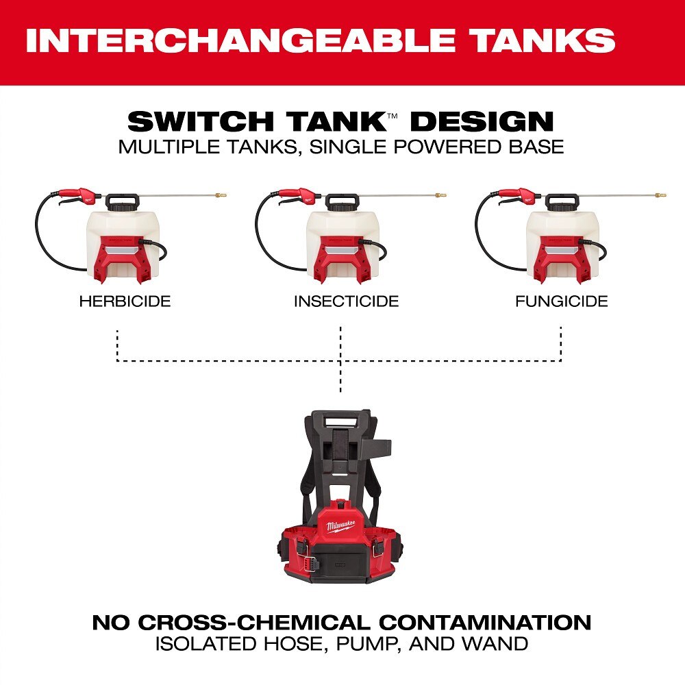 Milwaukee 3019-20PS M18 4-Gallon Backpack Sprayer w/ SWITCH TANK (Tool Only) - 6