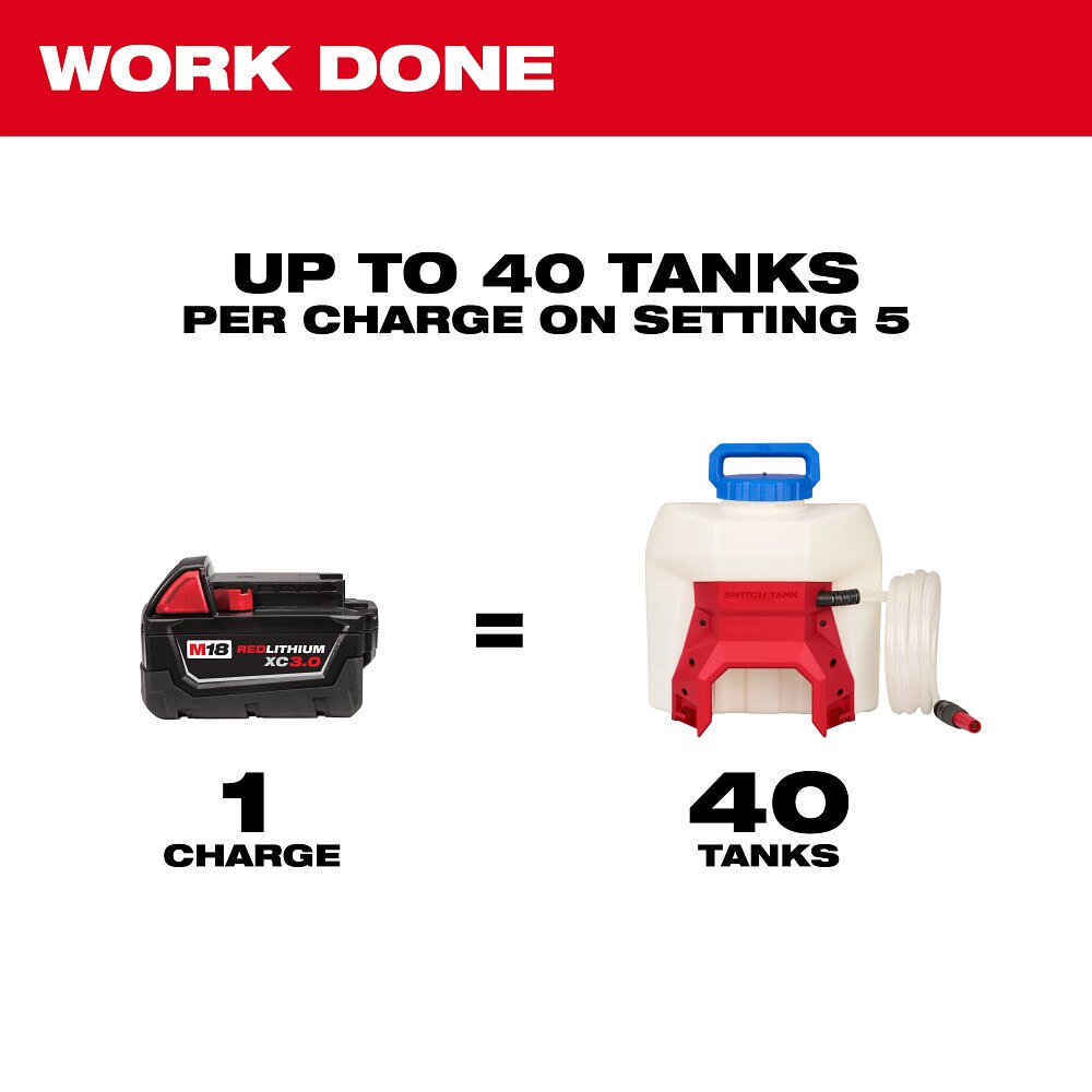 Milwaukee 3019-21WS M18 4-Gallon Water Supply Kit w/ SWITCH TANK - 5