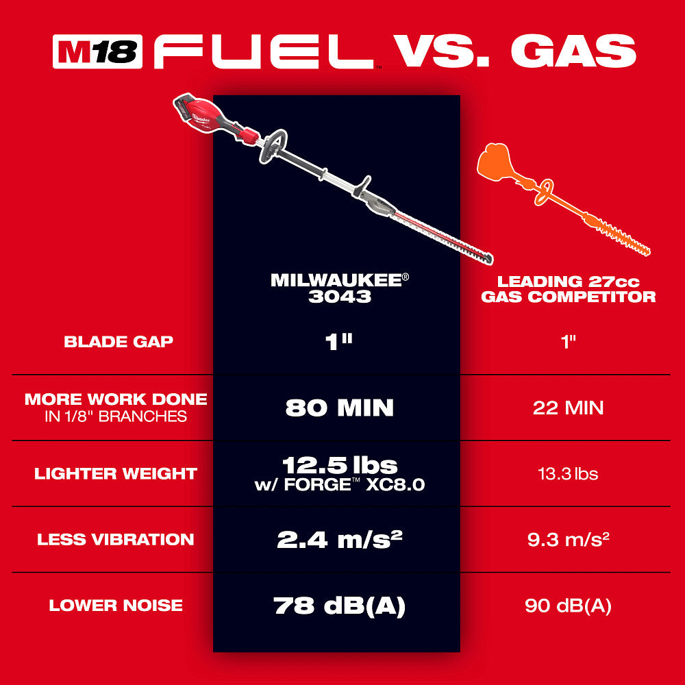Milwaukee 3043-20 M18 FUEL Short Pole Hedge Trimmer - 4