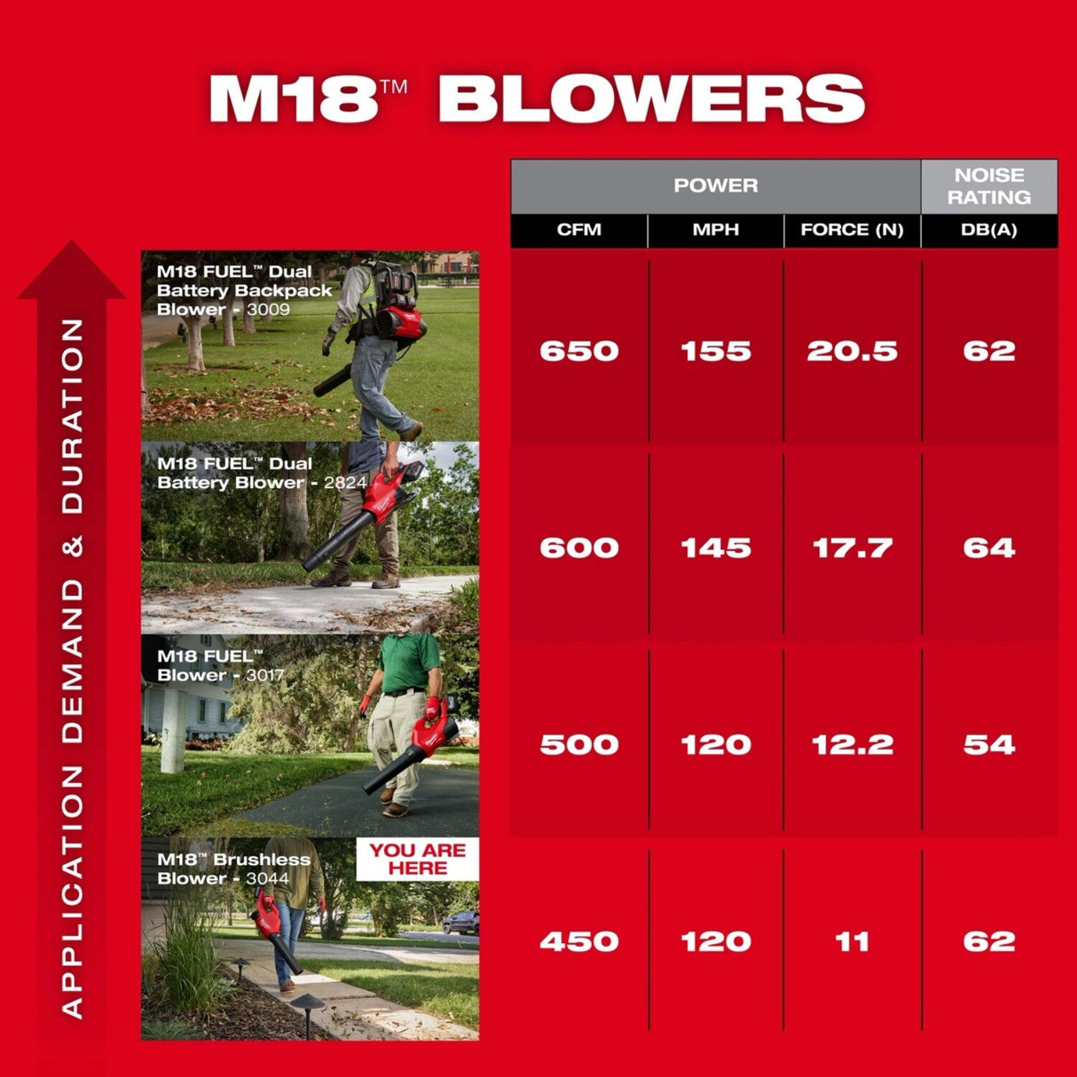 Milwaukee 3044-20 M18 Brushless Handheld Blower, 450 CFM 120 MPH 62 dB, Tool Only - 4