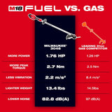 Milwaukee 3046-20 M18 FUEL  16" String Trimmer - 4