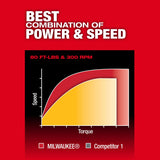 Milwaukee 3054-21 M12 FUEL 1/2 Inch Ratchet Kit with 80 ft-lbs torque and 300 RPM (2.5Ah Battery) - 5