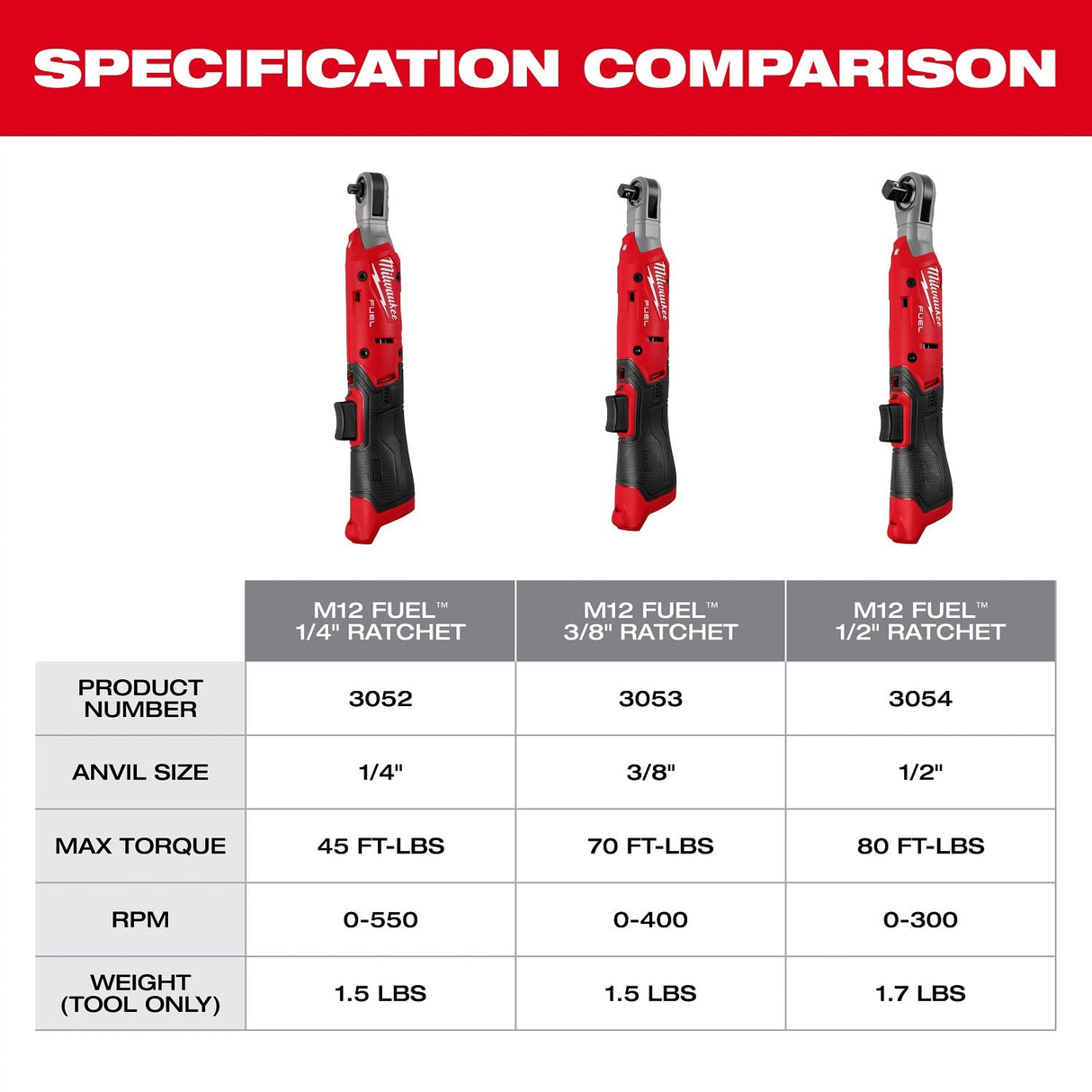 Milwaukee 3054-21 M12 FUEL 1/2 Inch Ratchet Kit with 80 ft-lbs torque and 300 RPM (2.5Ah Battery) - 12