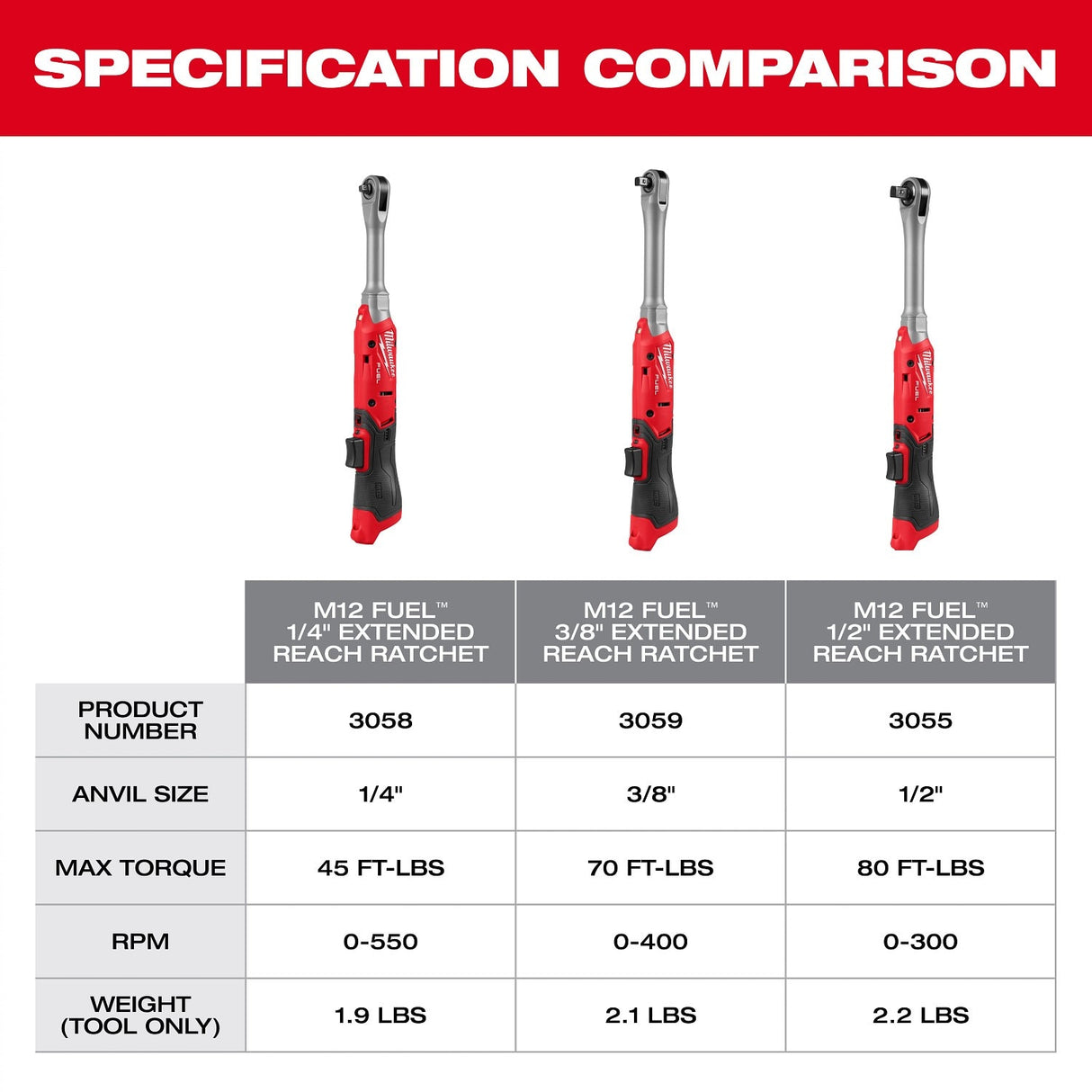 Milwaukee 3058-21 M12 FUEL 1/4" Extended Reach Ratchet Kit with 2.5Ah Battery and Charger - 12