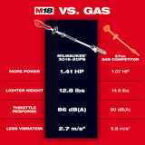 Milwaukee 3115-20PS M18 QUIK-LOK Brushless 10" Cordless Pole Saw with Power Head and Attachment - 4