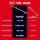 Milwaukee 3115-20ST M18 QUIK-LOK Brushless 15" String Trimmer - 4