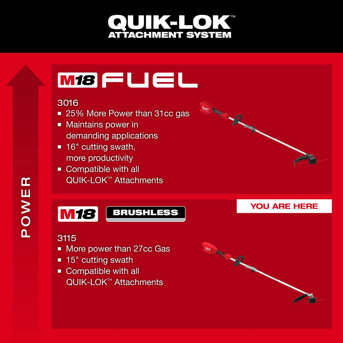 Milwaukee 3115-20ST M18 QUIK-LOK Brushless 15" String Trimmer - 5