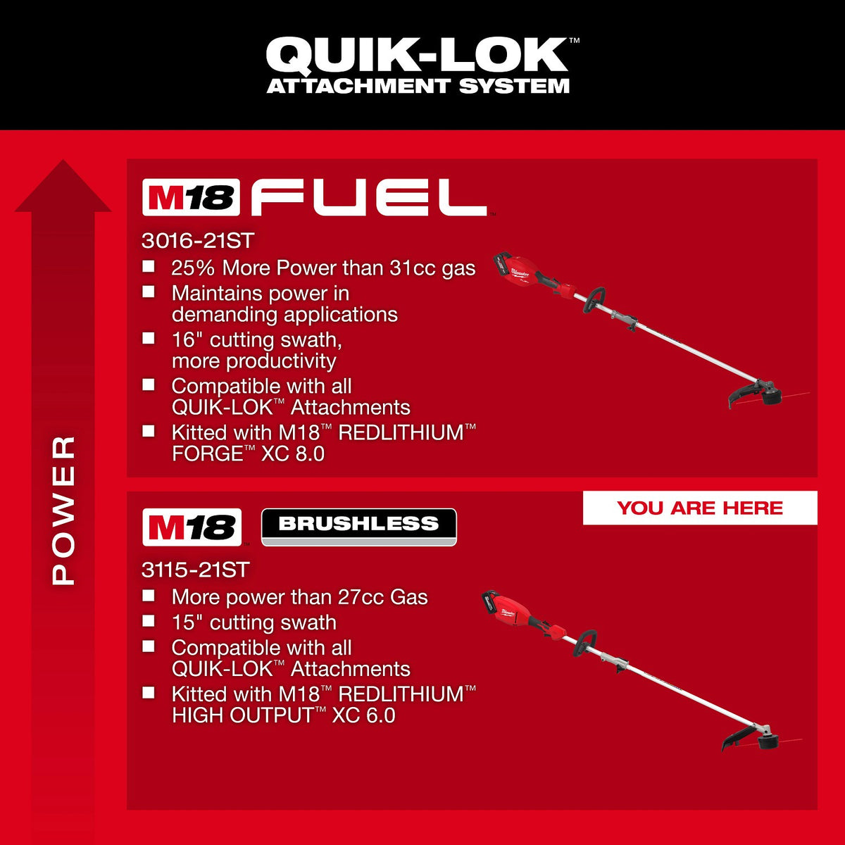Milwaukee 3115-21ST M18 QUIK-LOK Brushless 15" String Trimmer Kit with 6 Ah Battery and Charger - 5