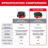 Milwaukee 3301R ROLL-ON 7200W 3600W 6.0kWh Portable Power Supply with Integrated Battery - 9