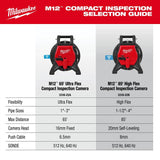 Milwaukee 3318-22B M12 85’ High Flex Compact Inspection Camera Kit - 10