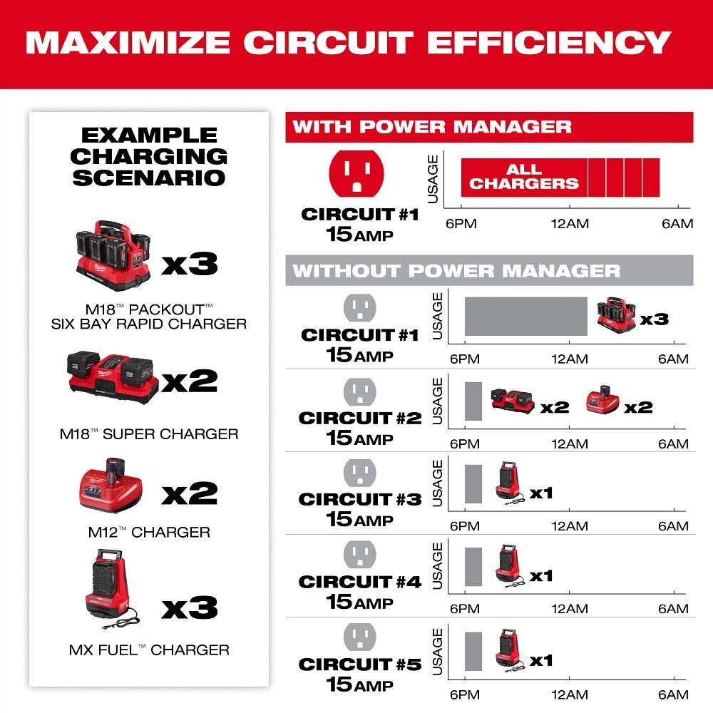 Milwaukee 3333-20A Power Manager – 20 Amp Circuit - 4