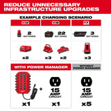 Milwaukee 3333-20A Power Manager – 20 Amp Circuit - 5