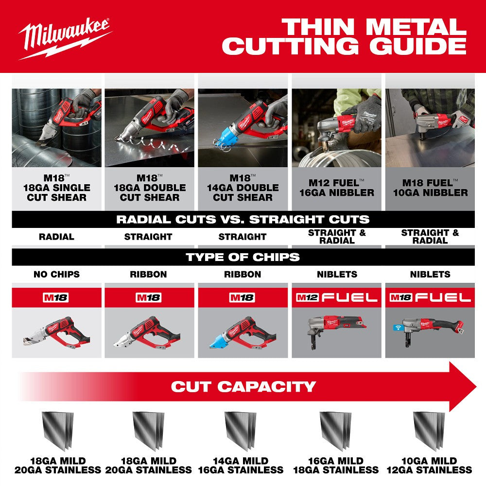 Milwaukee 3476-20 M18 FUEL 10 Gauge Nibbler - 8