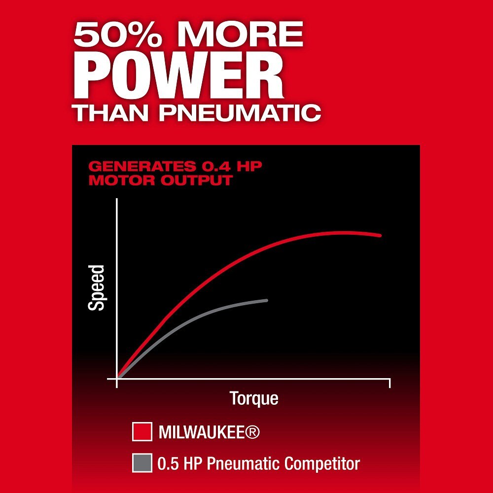 Milwaukee 3485-20 M12 FUEL 1/4" Right Angle Die Grinder - 4