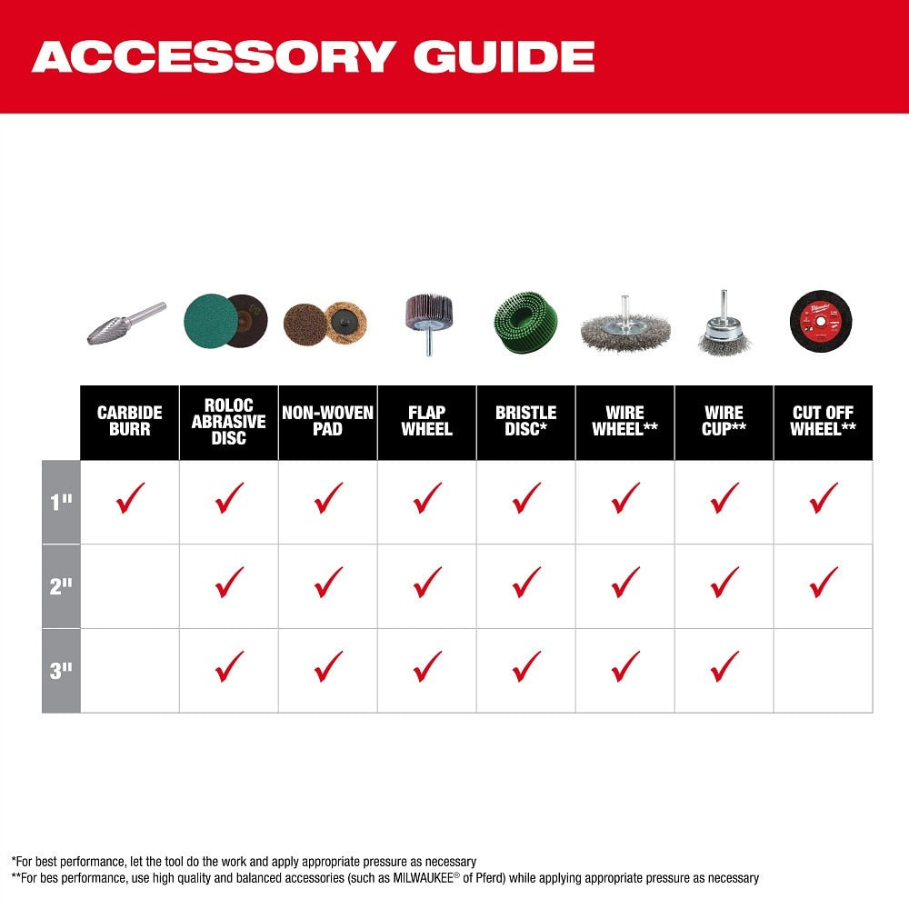 Milwaukee 3485-22 M12 FUEL 1/4" Right Angle Die Grinder Kit - 9