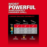 Milwaukee 3497-22 M12 FUEL 2-Tool Combo Kit - 6